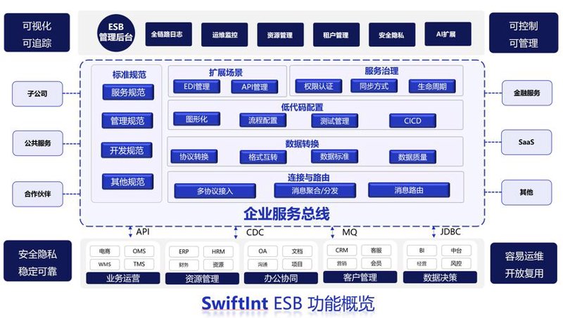 微信小程序制作：打破认知误区