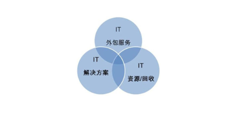 微信小程序制作：解锁移动互联网新时代